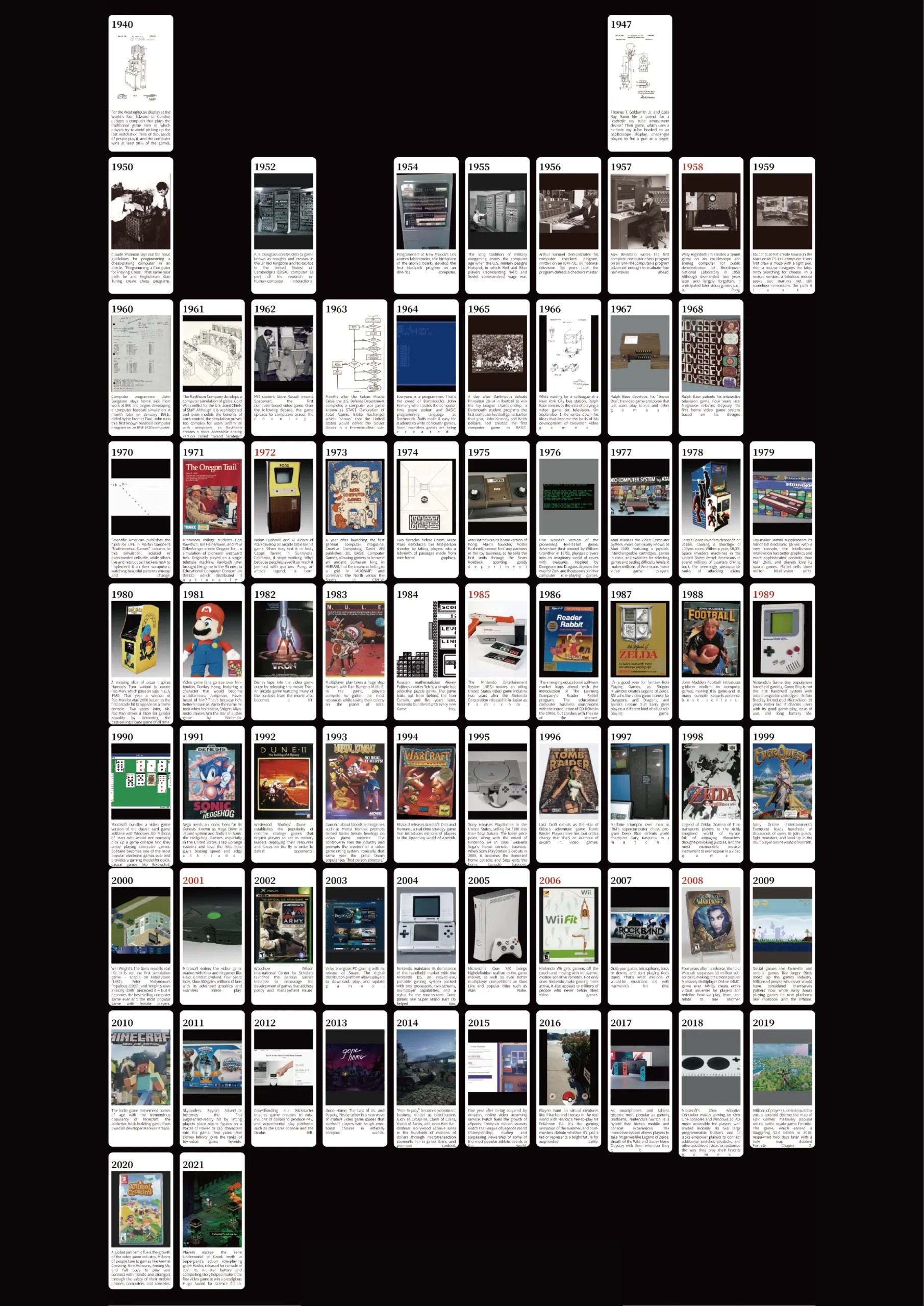 Trashure — game genre and market research