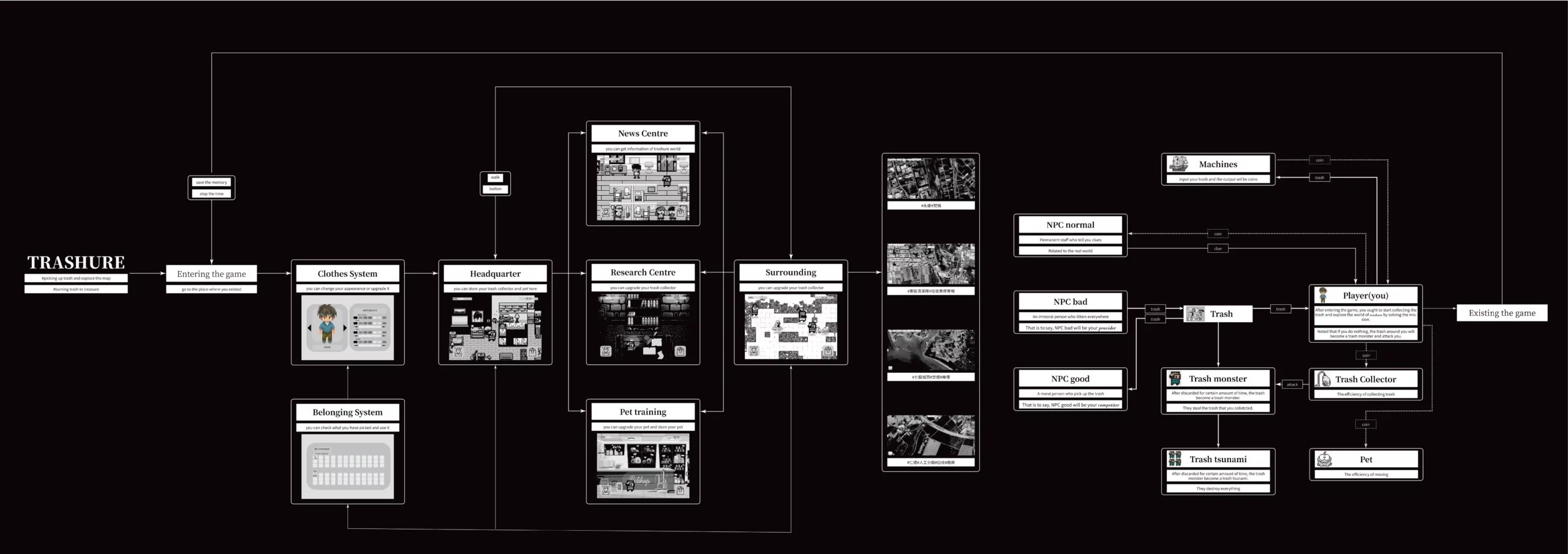 Trashure — design process and system architecture